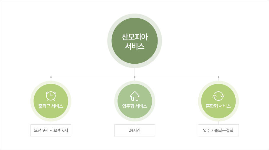 ����Ǿ� ����