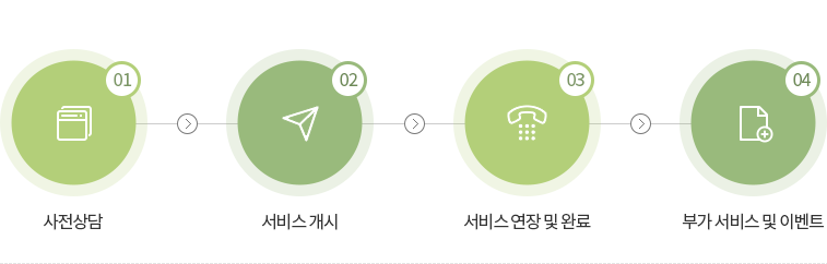 �̿�����