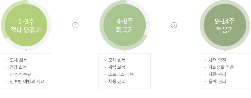 �������� �Ⱓ�� ��ǥ