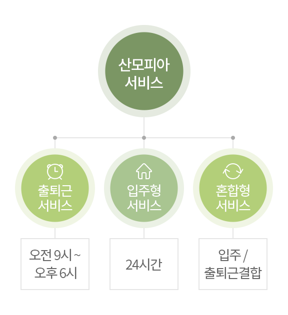 ����Ǿ� ����