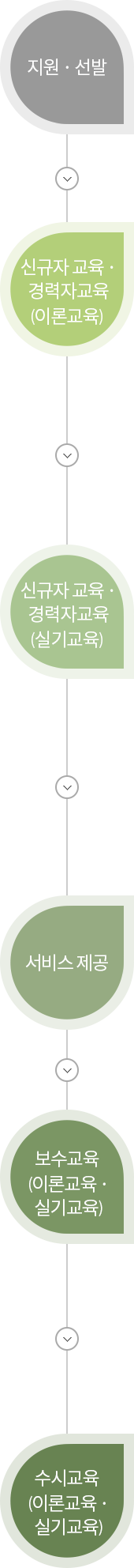 ����Ǿ� ������ ��������