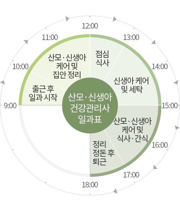 �������ϰ�ǥ